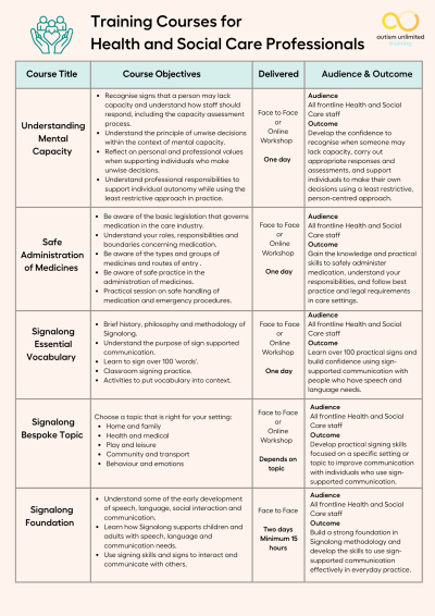 Course list health two.png