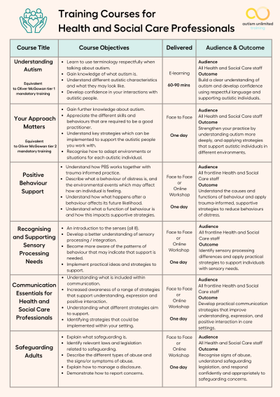 Course list health.png