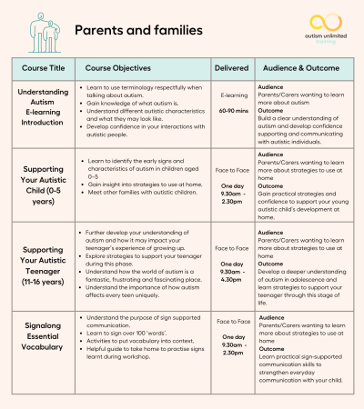 Parents and families Course Objectives.png