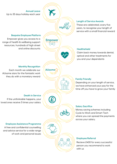 Empower employee benefits (2).png
